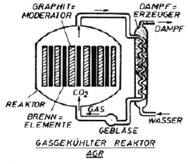 (c) Atominstitut