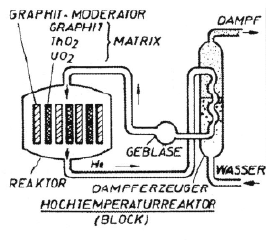(c) Atominstitut