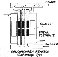 (c) Atominstitut