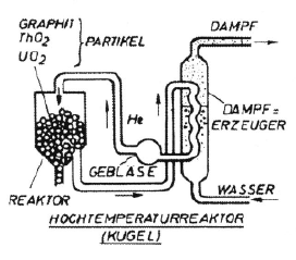 (c) Atominstitut